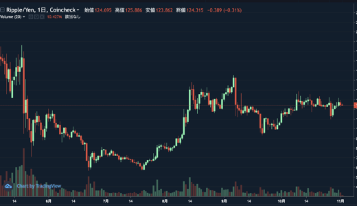 リップルの今後_チャート