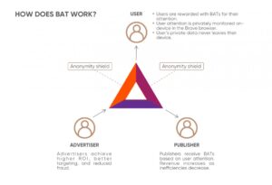 仮想通貨BAT