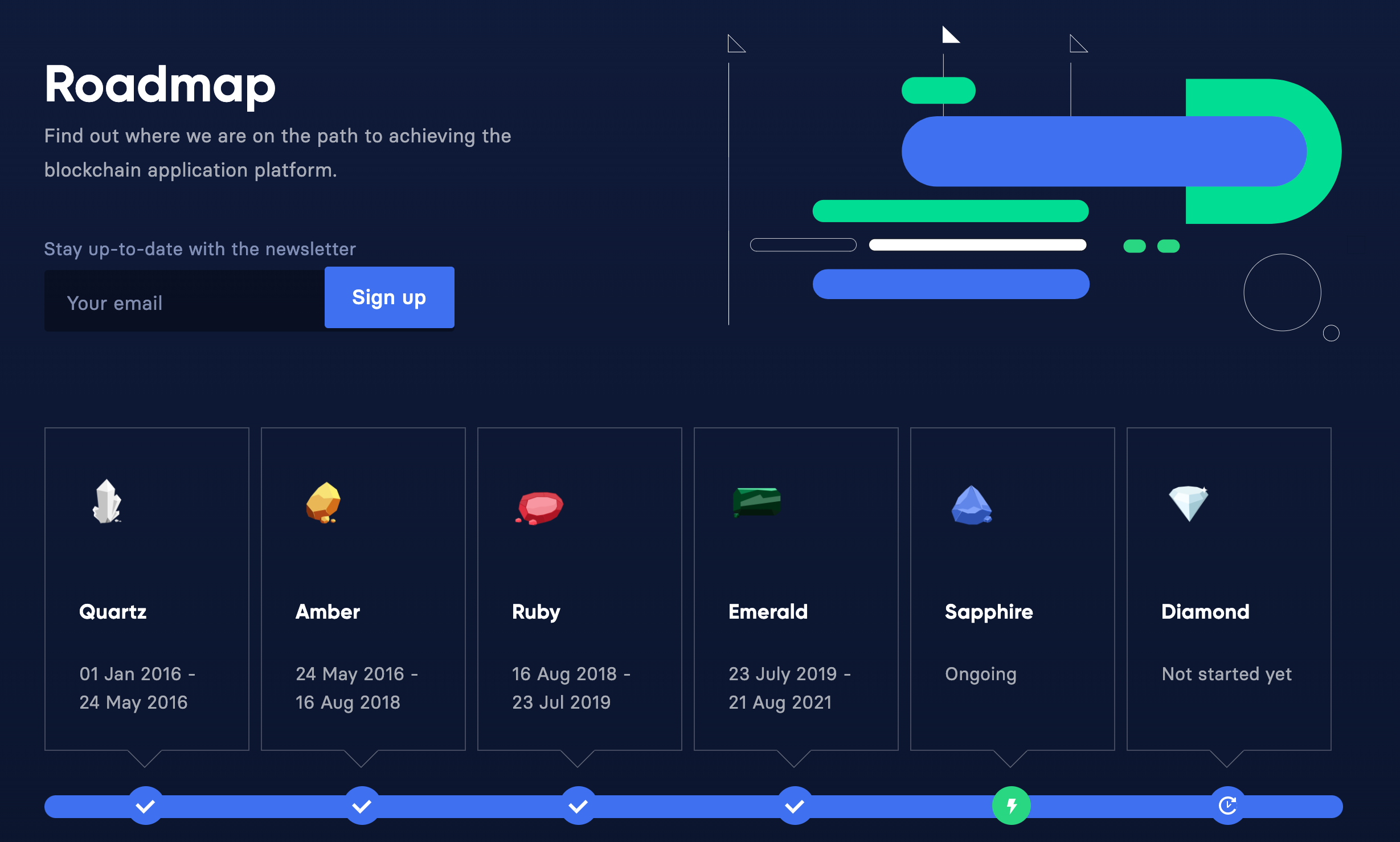 仮想通貨リスク_ロードマップ