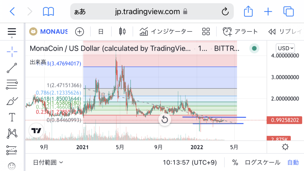 モナコイン 今後