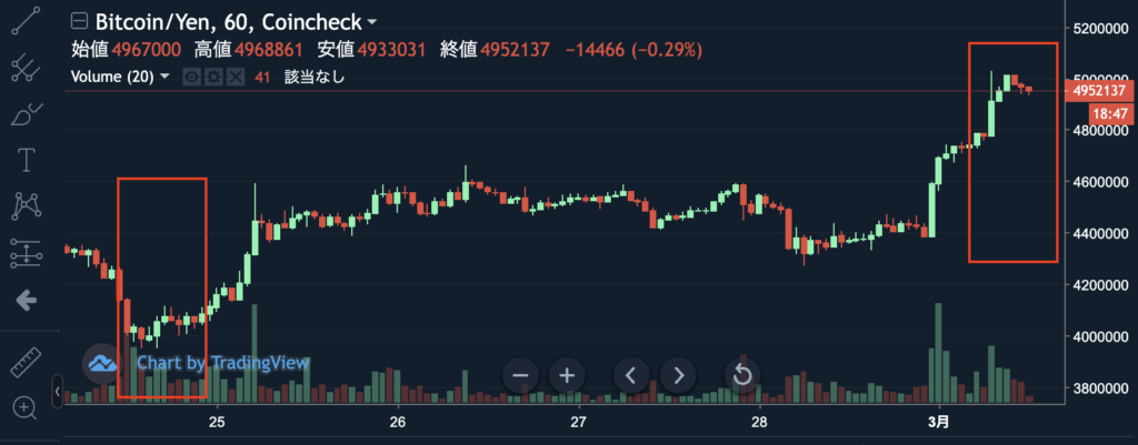 ビットコイン 始め方