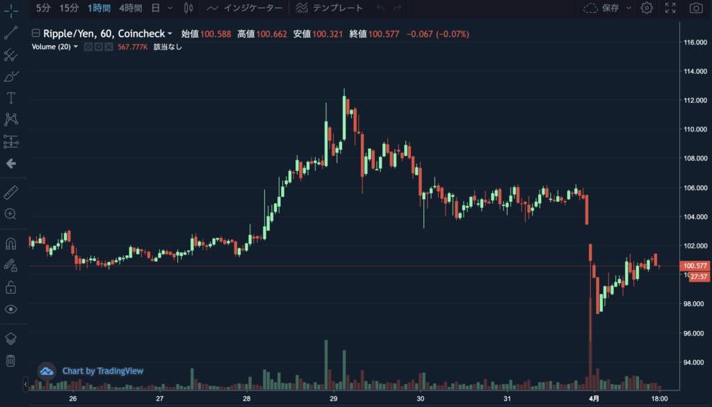リップルの今後_2022年4月