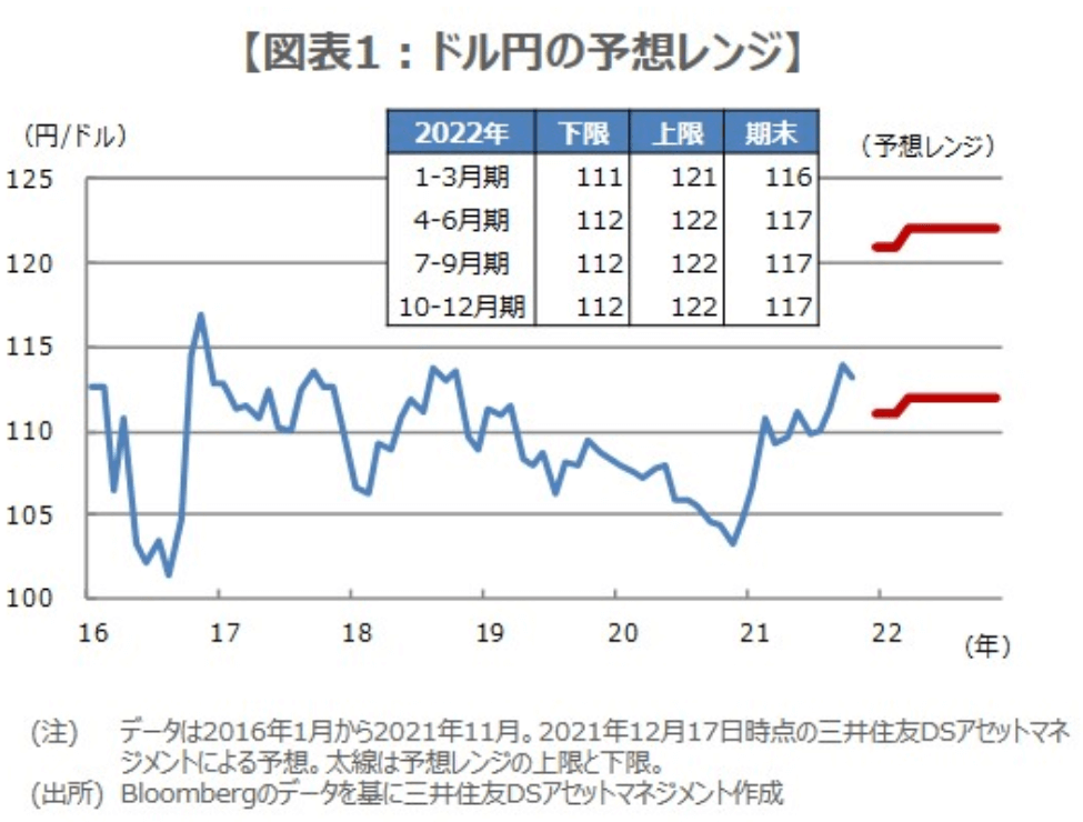 ドル円_見通し