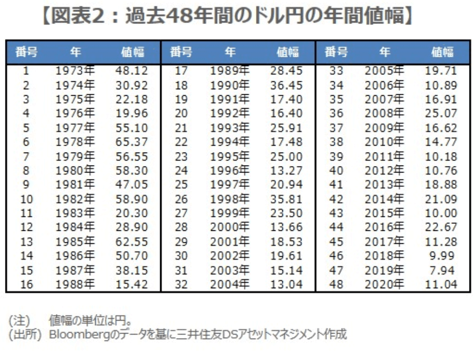 ドル円_見通し