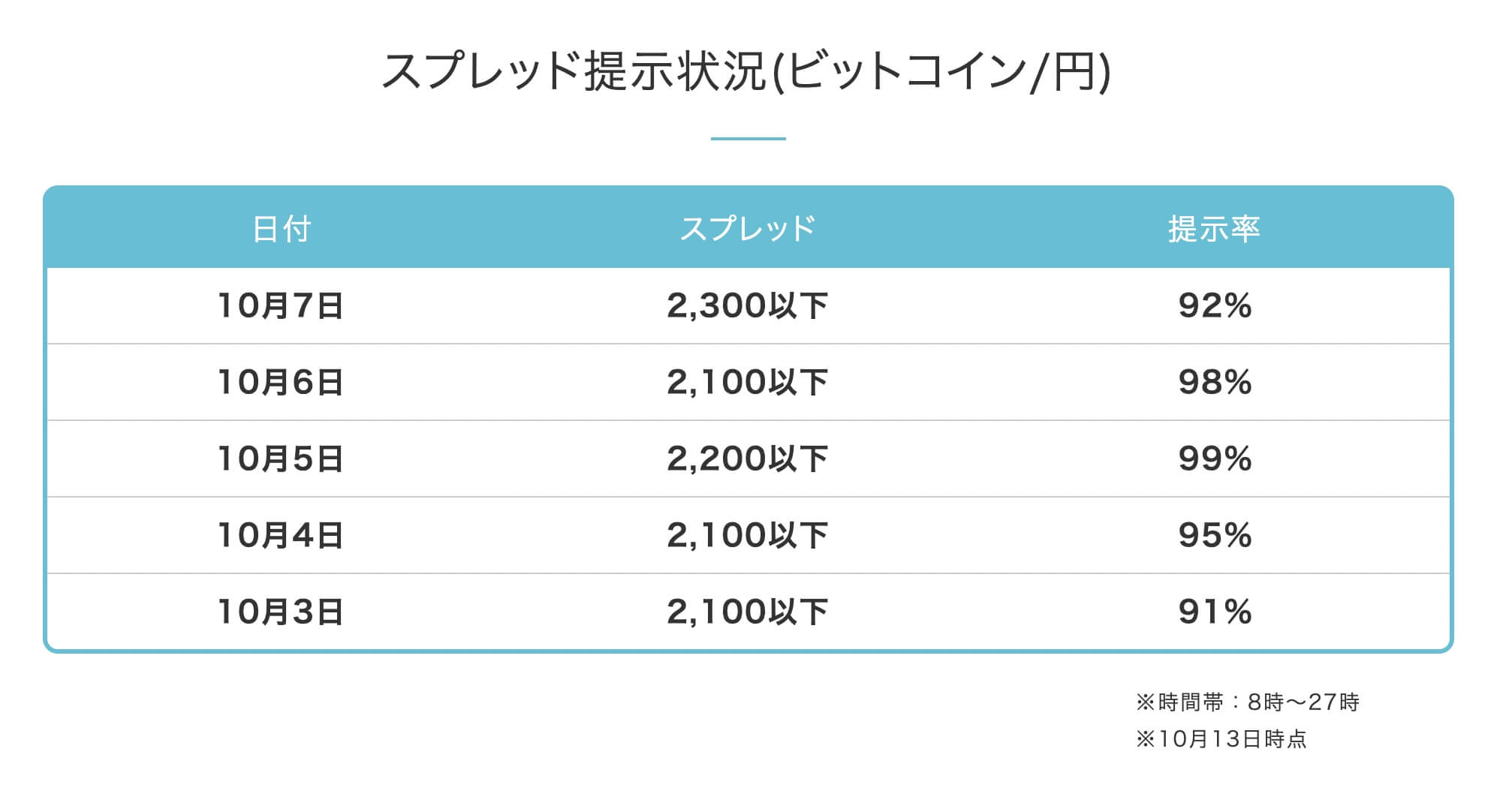 ビットコイン いくら