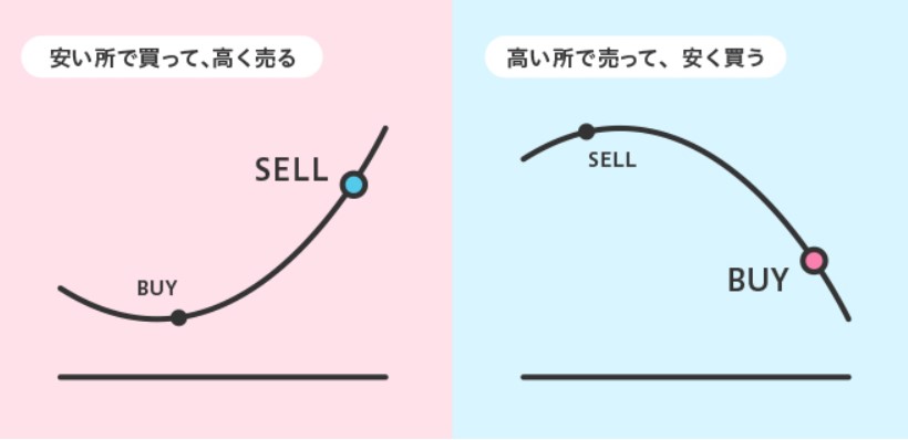 みんなのコイン_評判