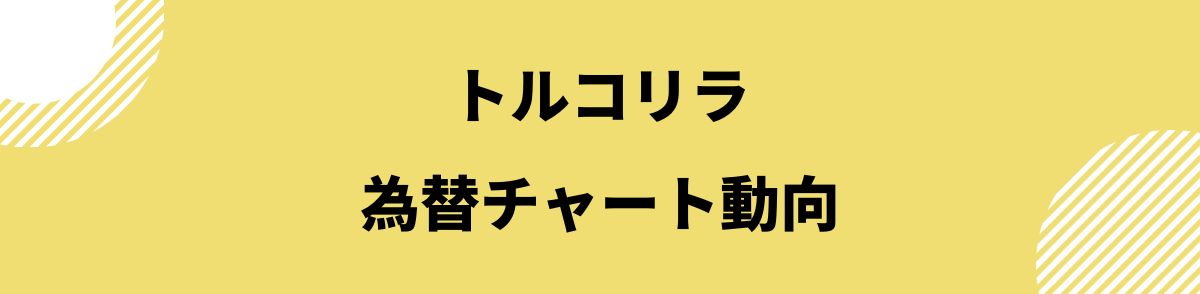 トルコリラ 見通し