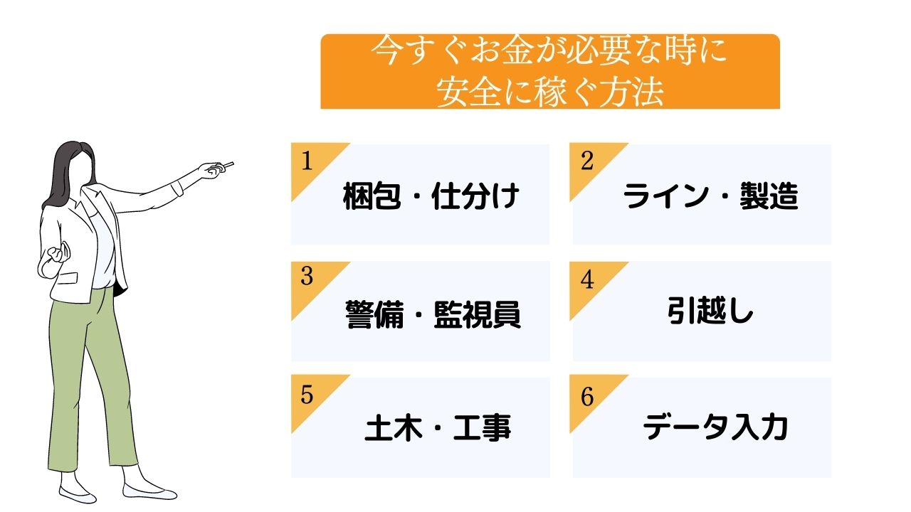 今すぐお金が必要