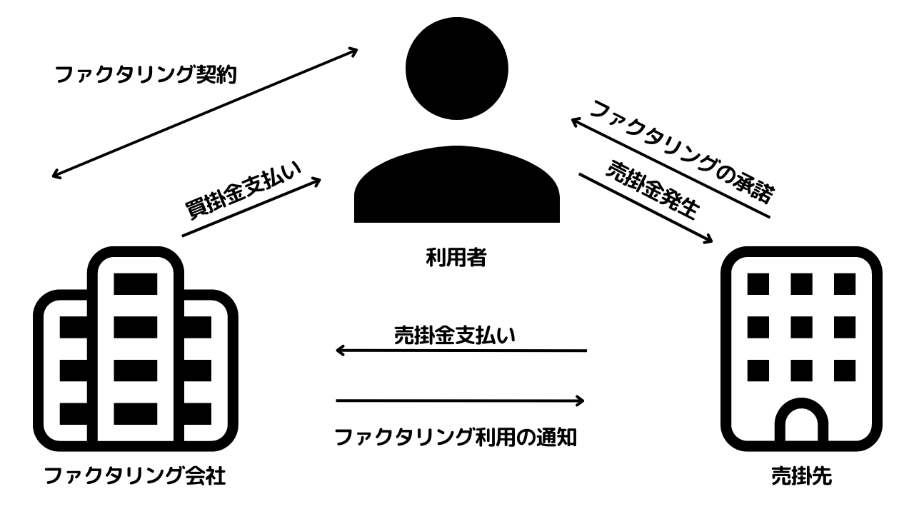 3社間ファクタリング_即日可能なおすすめファクタリング会社