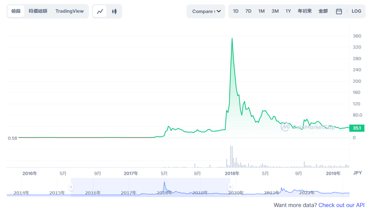 暗号資産リップル（XRP）裁判で米SECに一部勝訴｜仮想通貨最新ニュースをまとめて解説 - プレミアム優待倶楽部PORTAL: 公式コラム＆お知らせ
