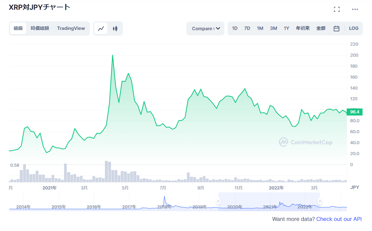 暗号資産リップル（XRP）裁判で米SECに一部勝訴｜仮想通貨最新ニュースをまとめて解説 - プレミアム優待倶楽部PORTAL: 公式コラム＆お知らせ
