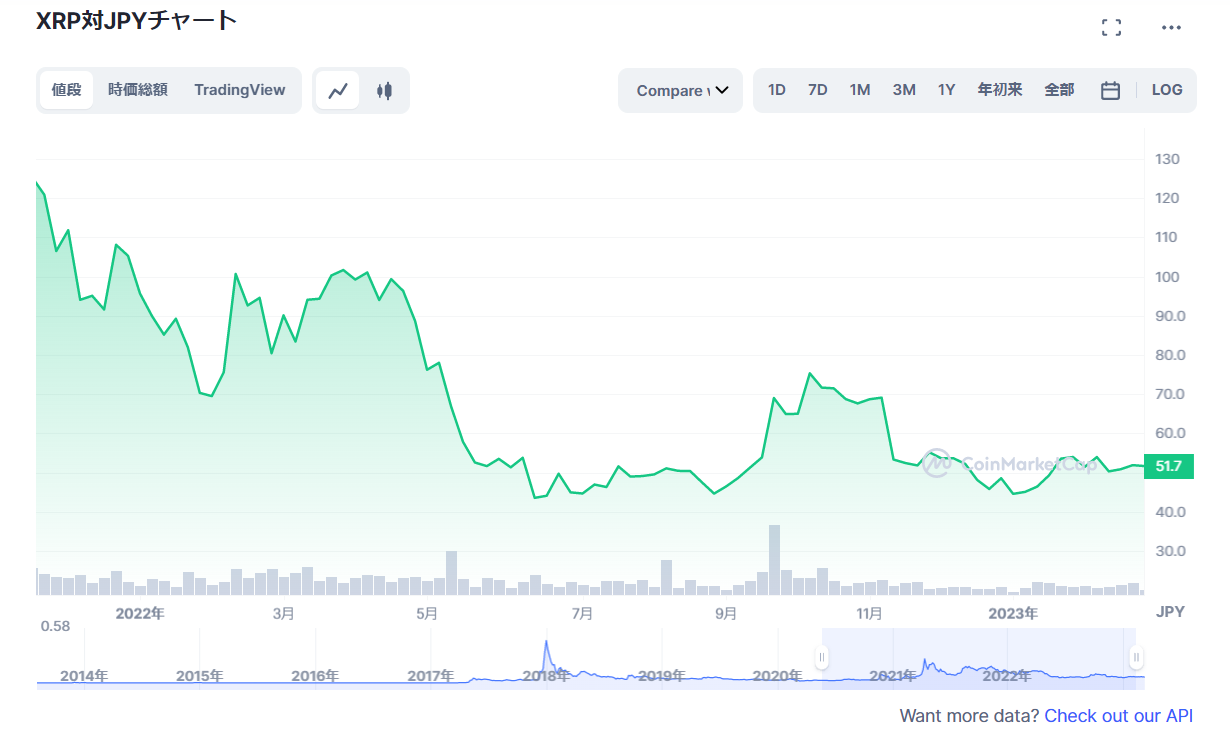 暗号資産リップル（XRP）裁判で米SECに一部勝訴｜仮想通貨最新ニュースをまとめて解説 - プレミアム優待倶楽部PORTAL: 公式コラム＆お知らせ