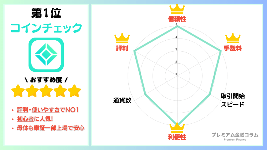 Coincheck（コインチェック）の比較レート表