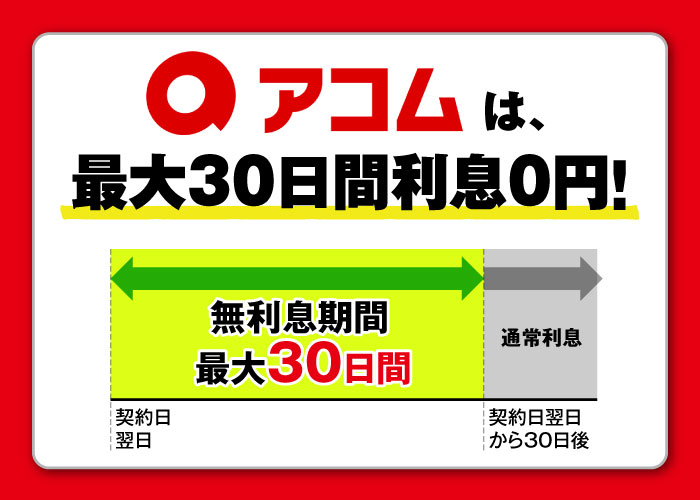 アコム　評判