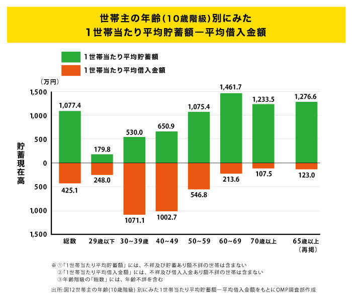 お金を貯める方法