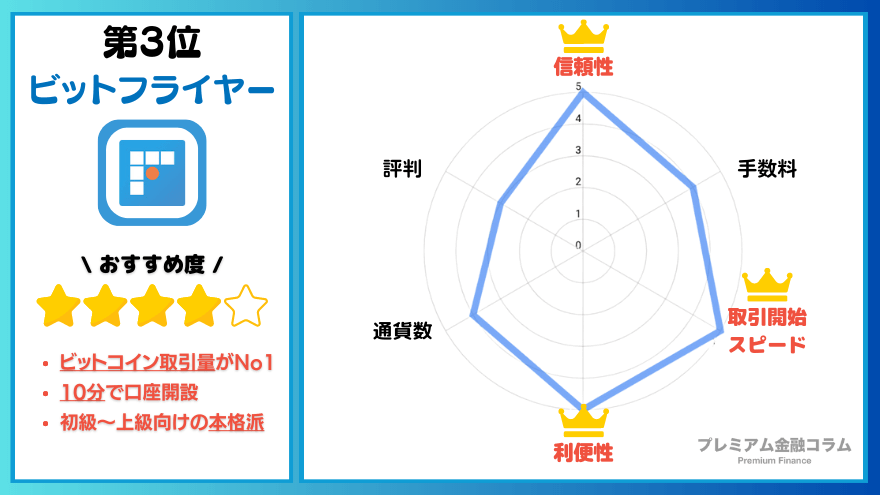 bitFlyerの比較レート表