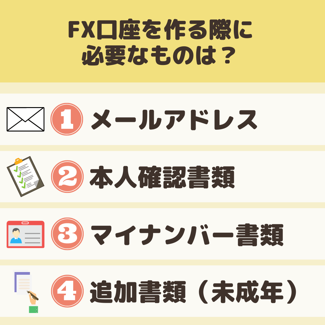 FX口座必要なもの