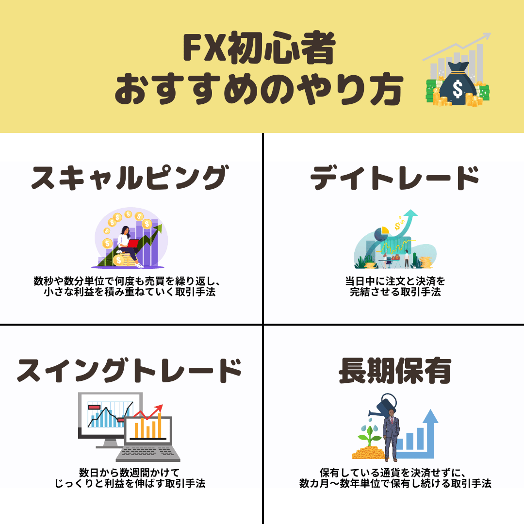 FXおすすめ