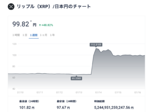 リップル_価格 