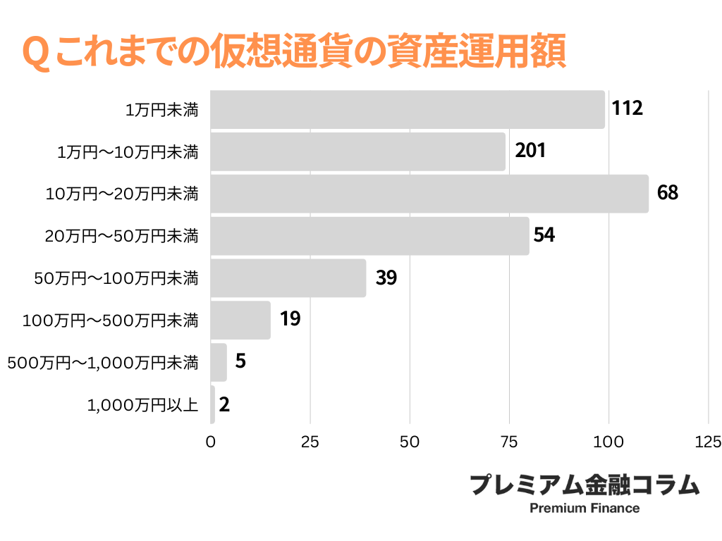 仮想通貨取引所 おすすめ