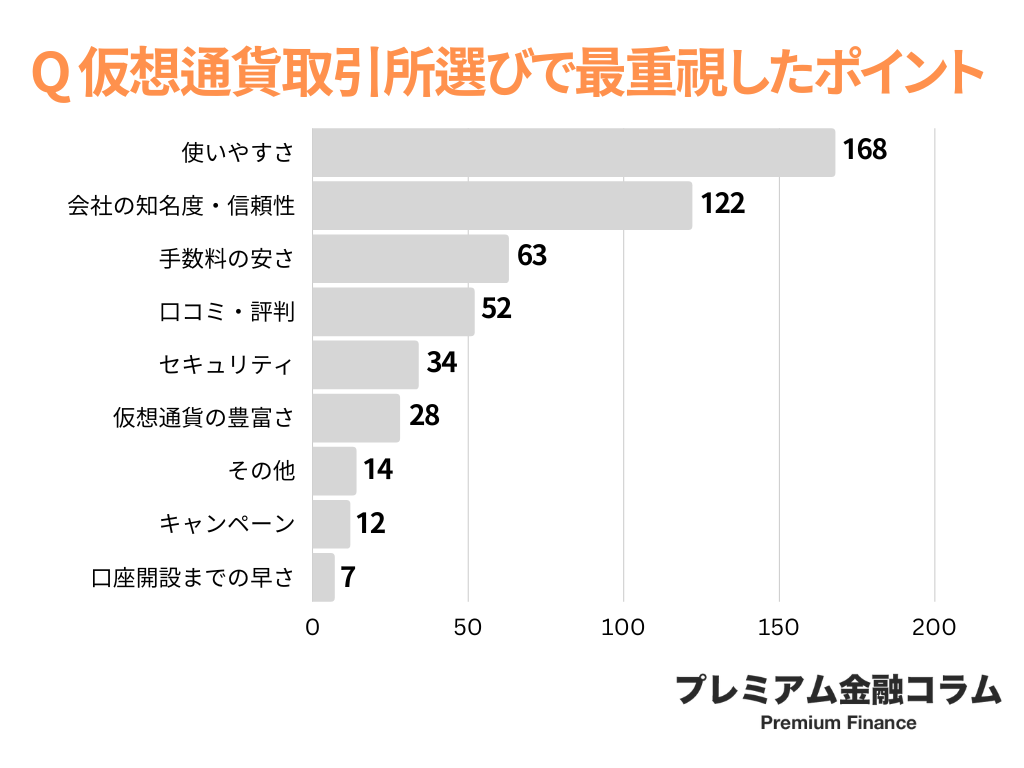 仮想通貨取引所 おすすめ