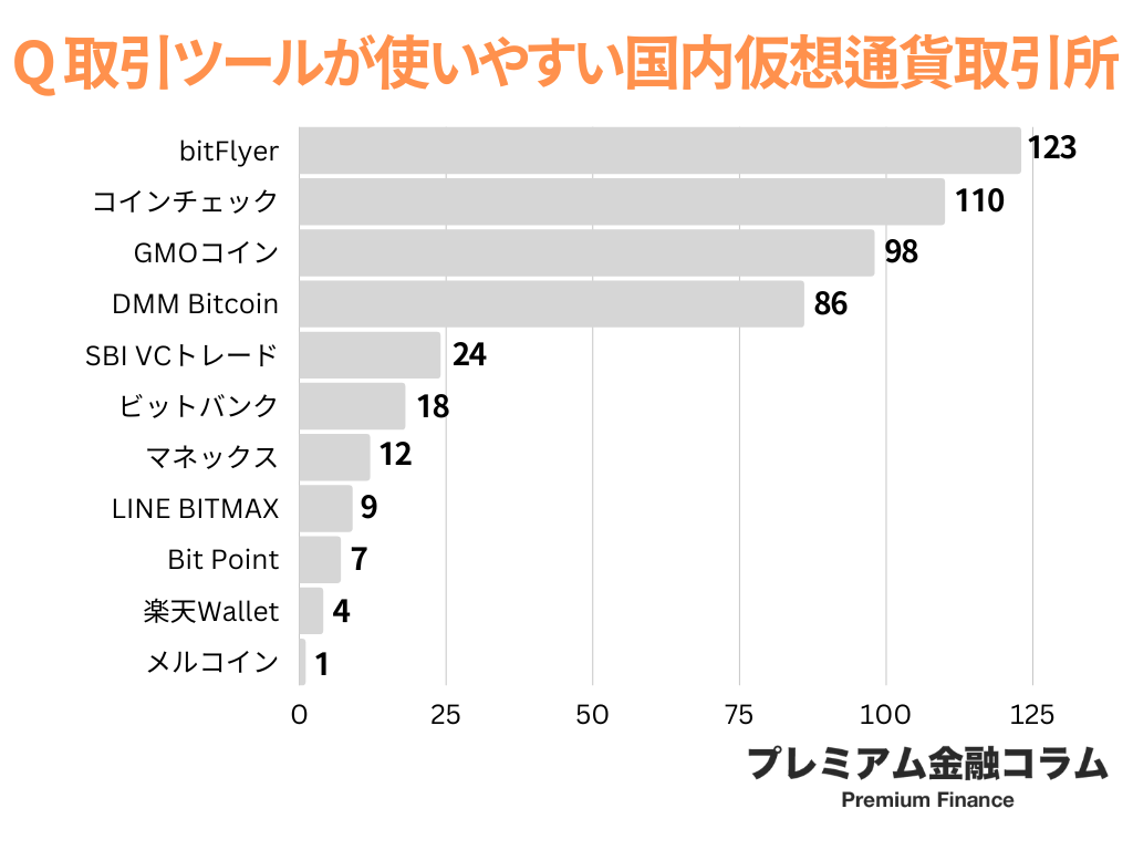 仮想通貨取引所 おすすめ