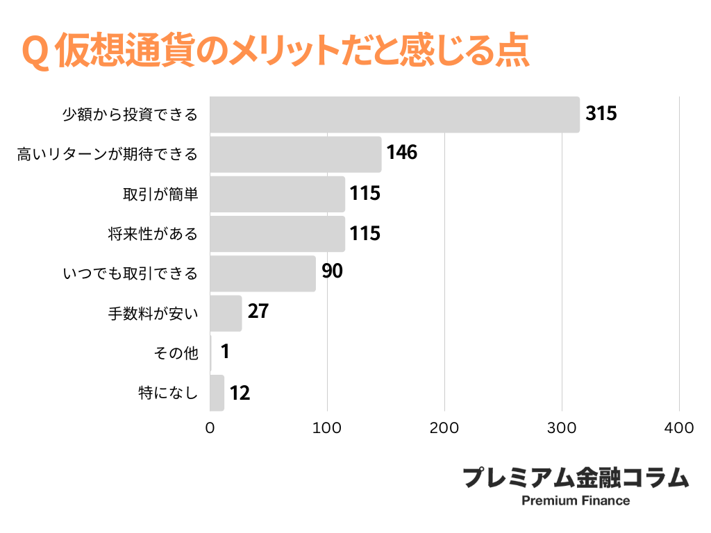 仮想通貨取引所 おすすめ