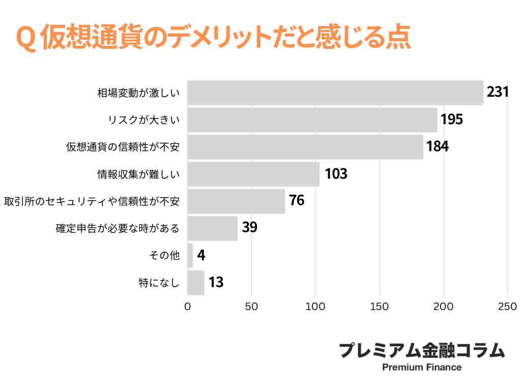 仮想通貨取引所 おすすめ