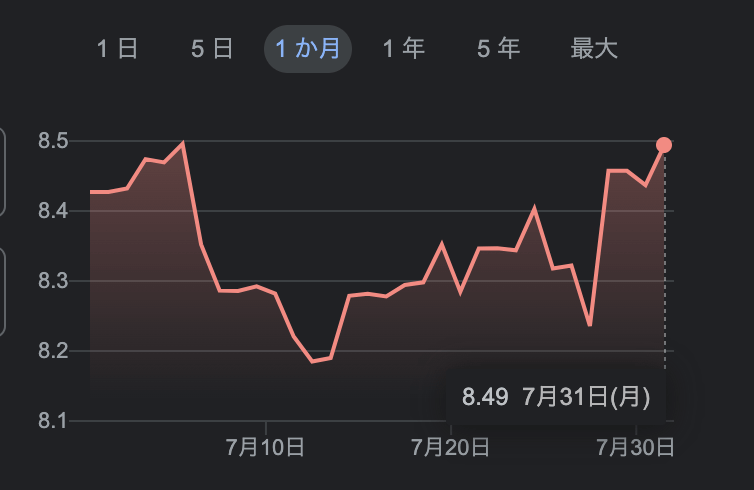 メキシコペソ_価格