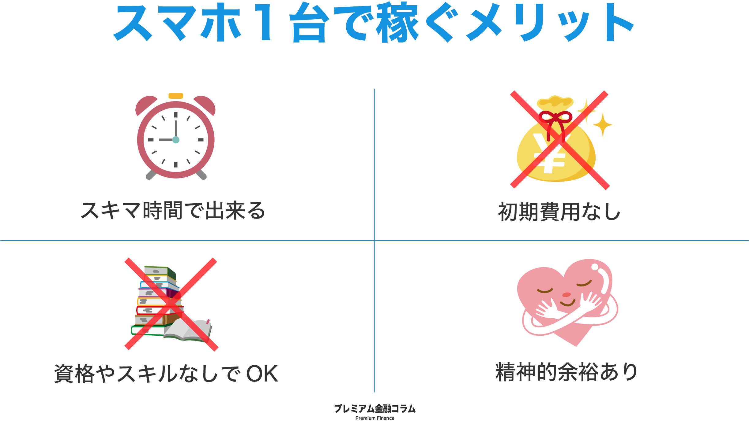 スマホで稼ぐ方法-メリット