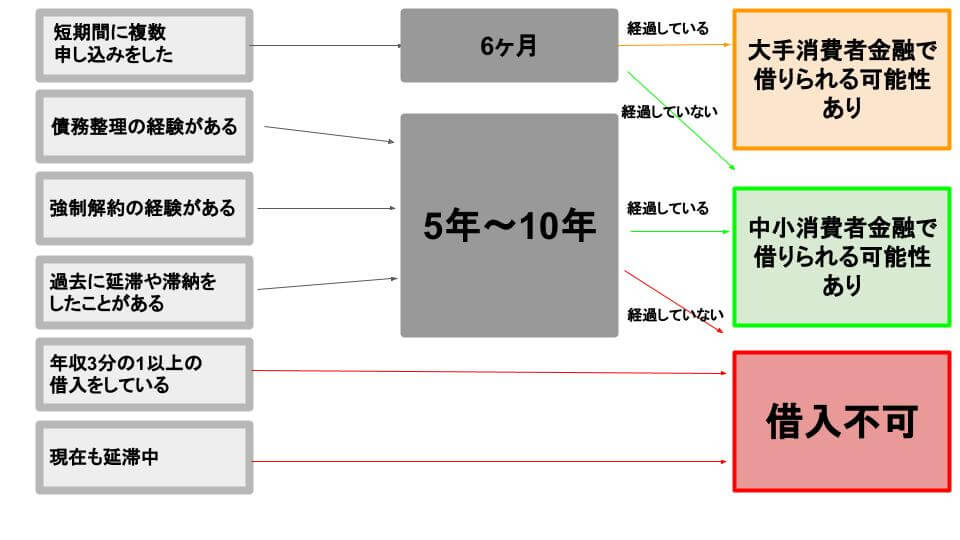 ブラックカードローン_確かめる方法