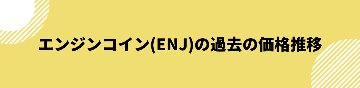 エンジンコイン(ENJ)の過去の価格推移