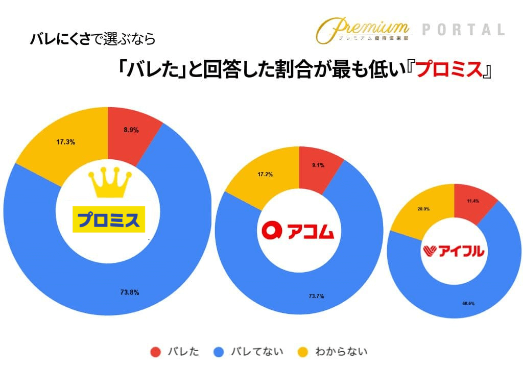 カードローンおすすめランキング_バレにくさプロミス