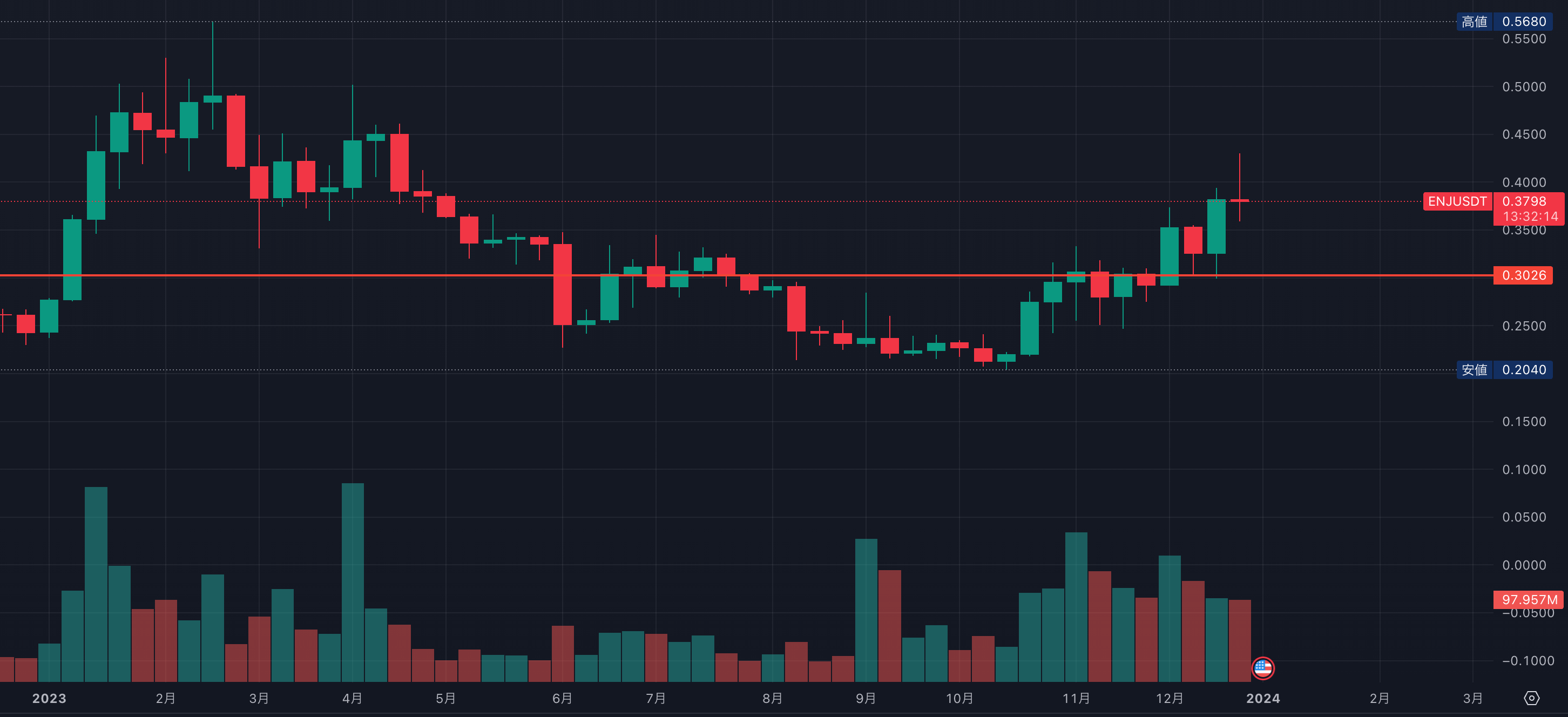 エンジンコイン(ENJ)とは？今後の見通し・将来性、価格を徹底予想！2026年の価格はどうなる？ - プレミアム優待倶楽部PORTAL:  公式コラム＆お知らせ