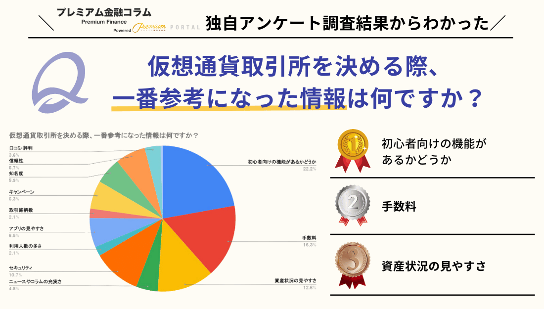 仮想通貨取引所 おすすめアンケート結果3