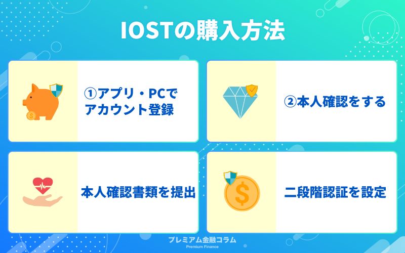 iost