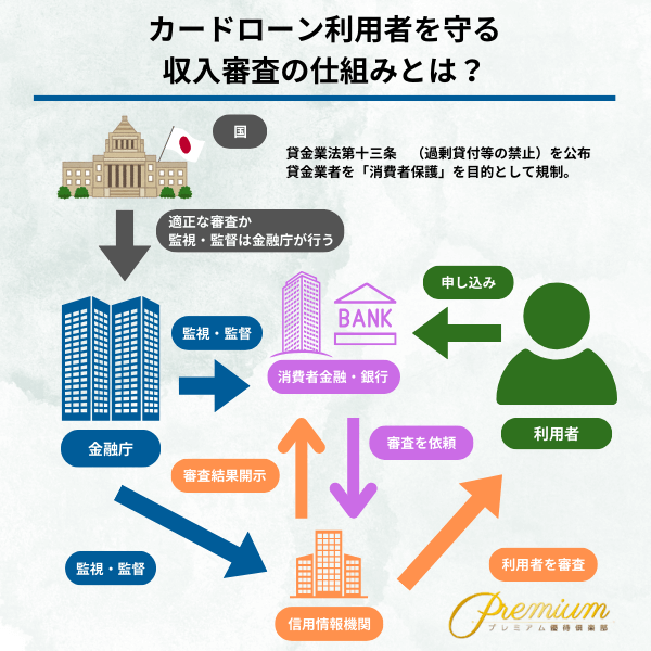 カードローン-審査-甘い-支払い能力の有無に関する解説