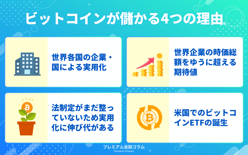 ビットコインは今からでも儲かる？