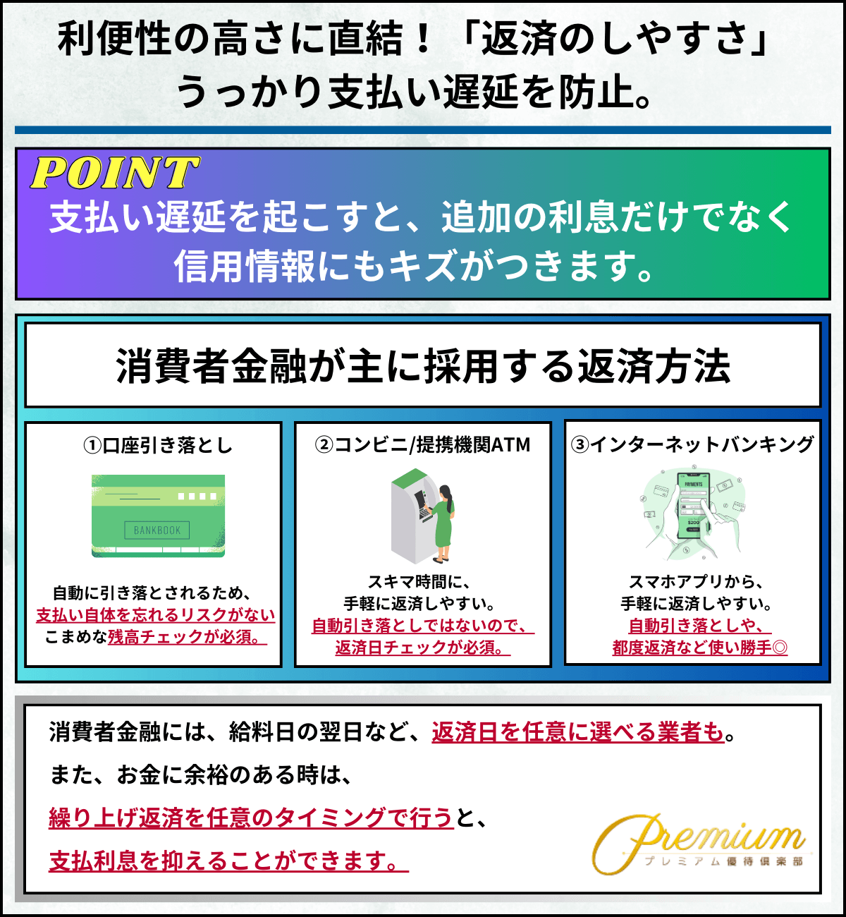 消費者金融 借りたら終わり 利便性の高さに直結！「返済のしやすさ」うっかり支払い遅延を防止