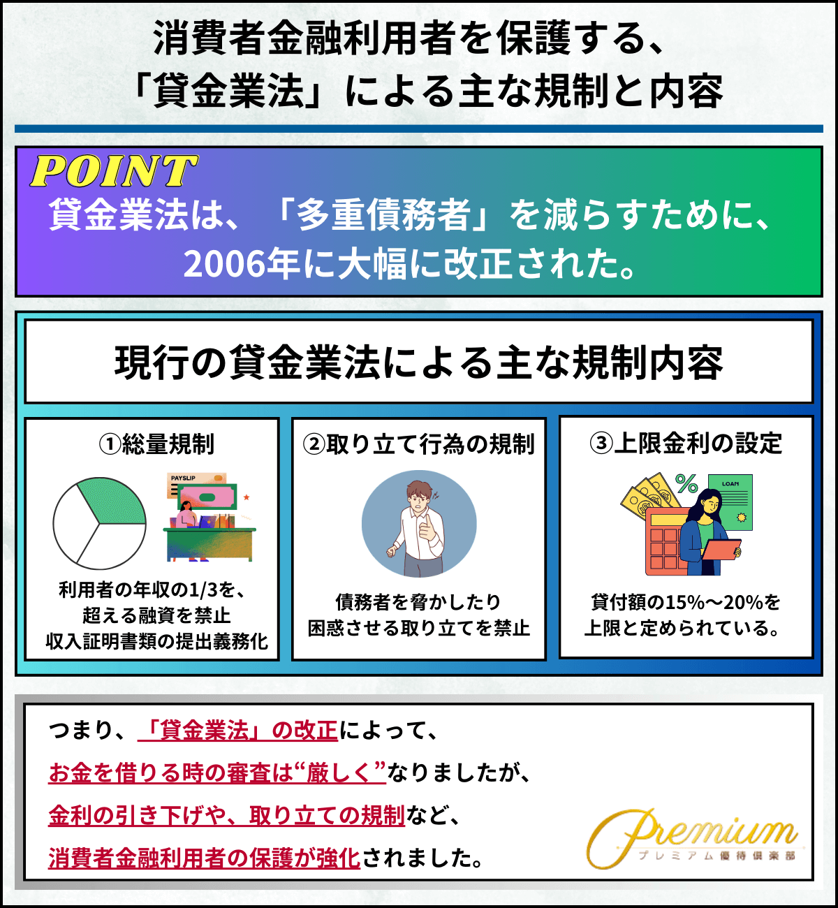 消費者金融 借りたら終わり 消費者金融利用者を保護する、「貸金業法」による主な規制と内容