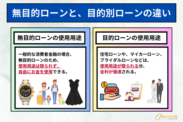 消費者金融 借りたら終わり 無目的ローンと、目的別ローンの違い