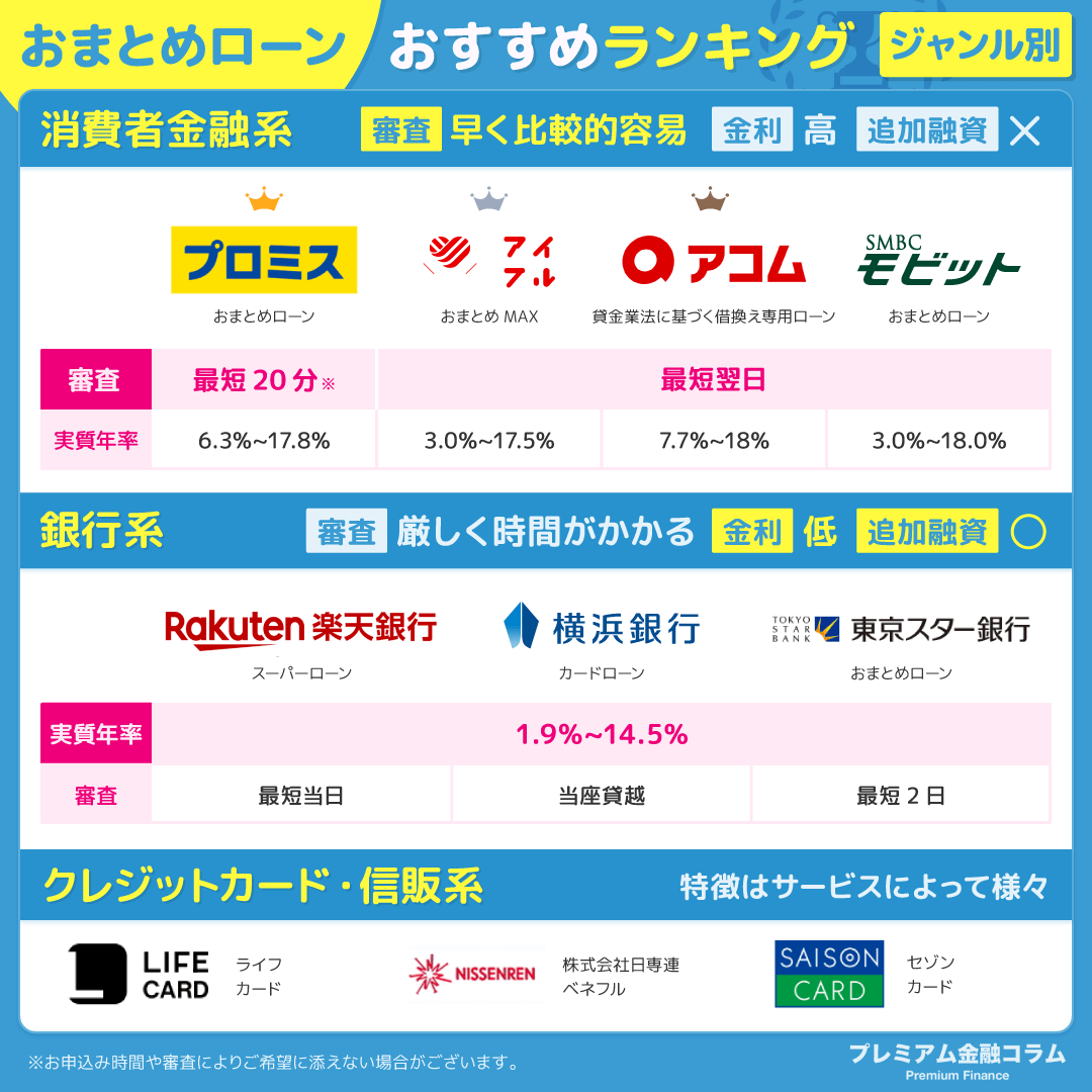 おまとめローン-おすすめランキング