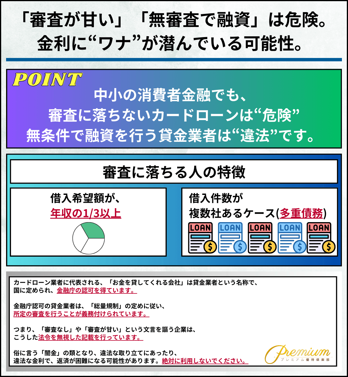 カードローン 審査 甘い「審査が甘い」「無審査で融資」は危険。金利にワナが潜んでいる可能性がある