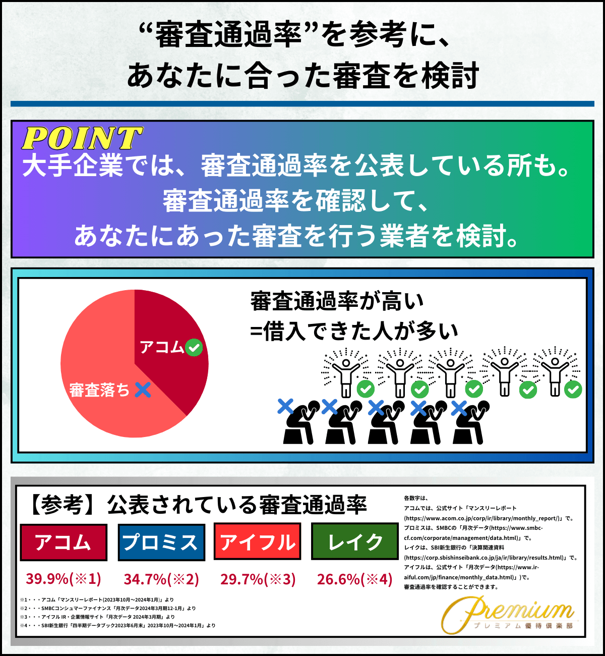 カードローン 審査 甘い 審査通過率を参考に、あなたに合った審査を検討しよう