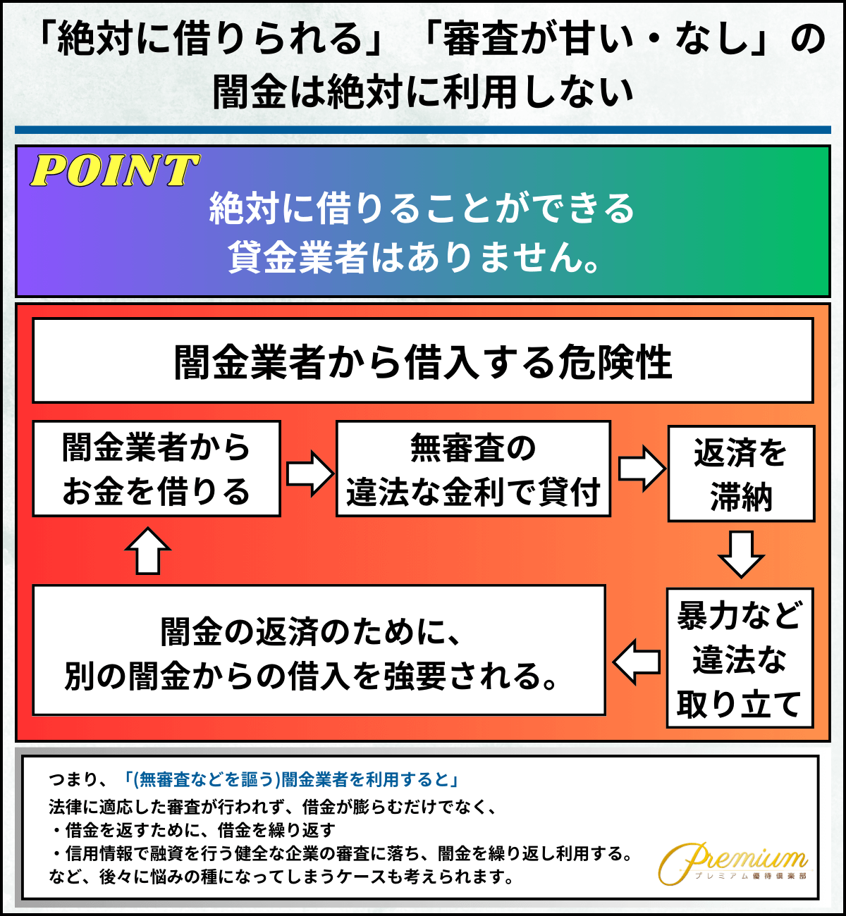 カードローン 審査 甘い「絶対に借りられる」「審査が甘い・なし」の闇金は絶対に利用しない