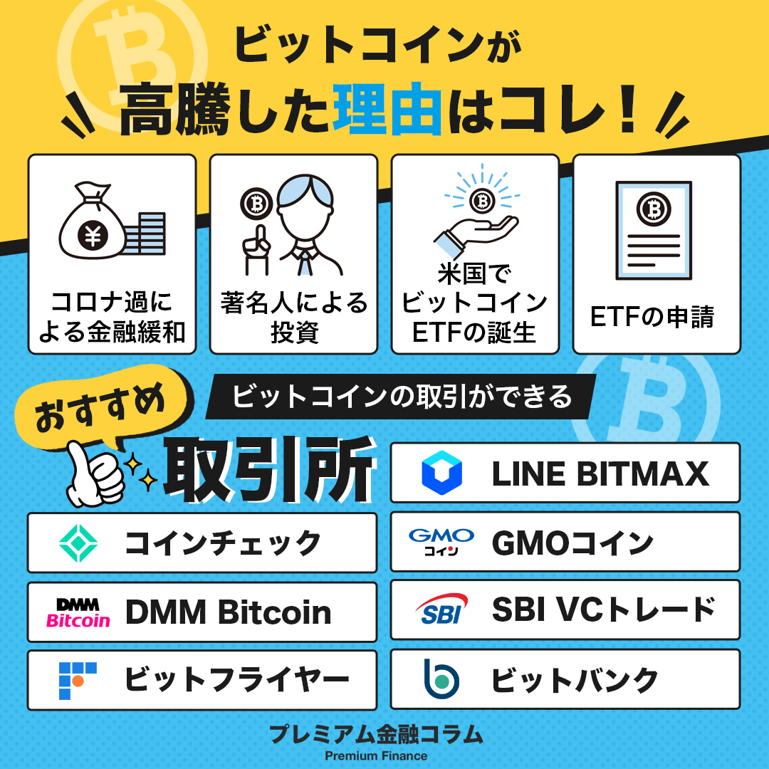 ビットコイン高騰_ビットコイン高騰した理由