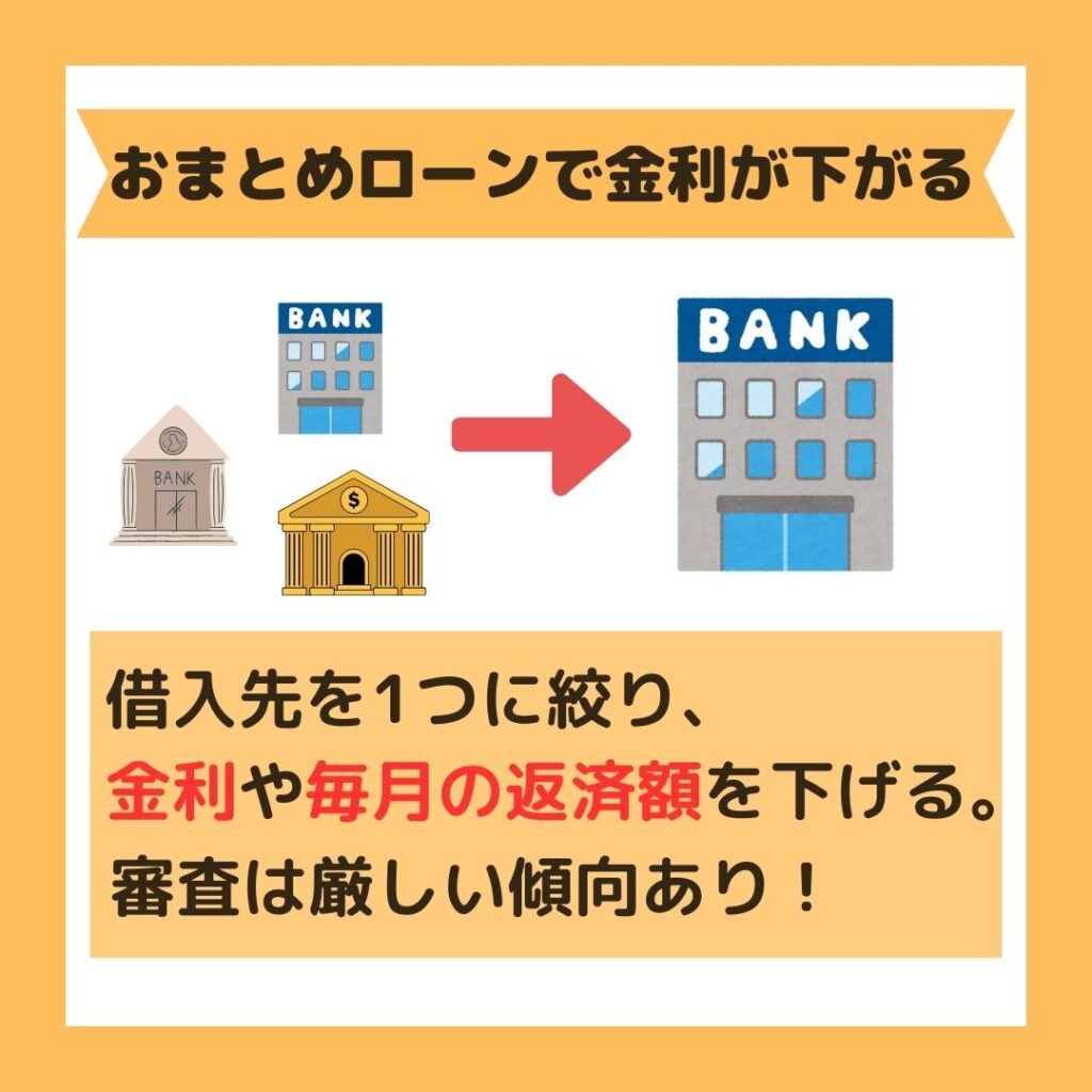 キャッシングの審査が甘い？おまとめローンは総量規制対象外