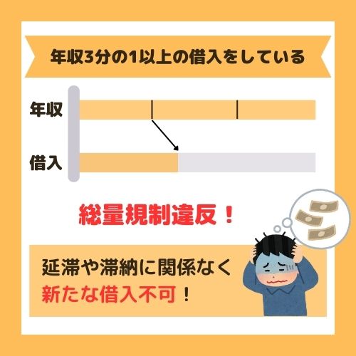 年収3分の1以上の借入をしている