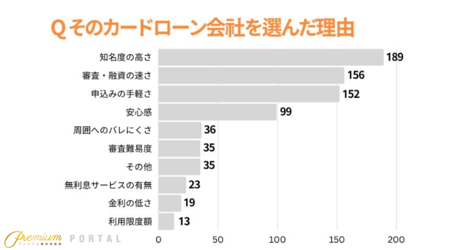 カードローン _おすすめ