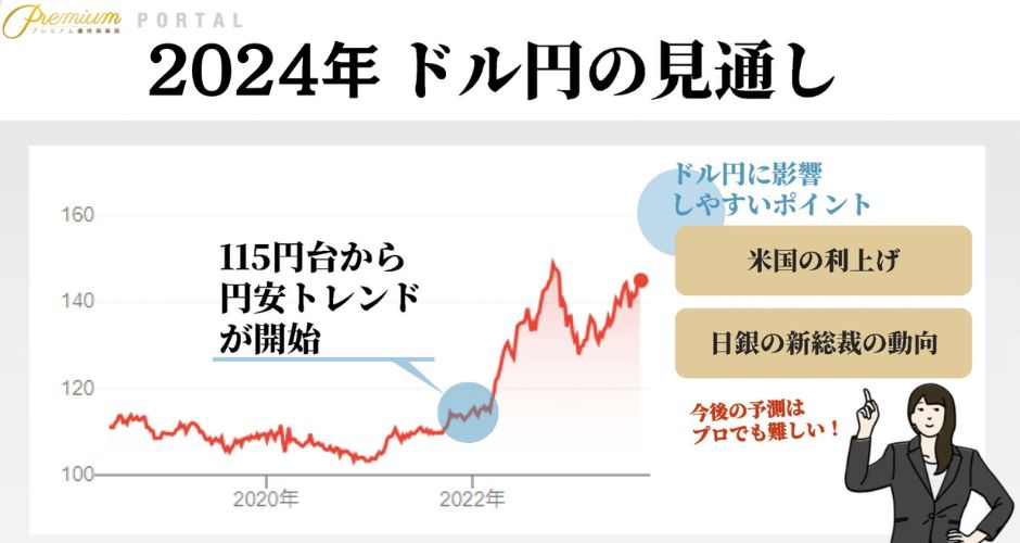 ドル円_見通し